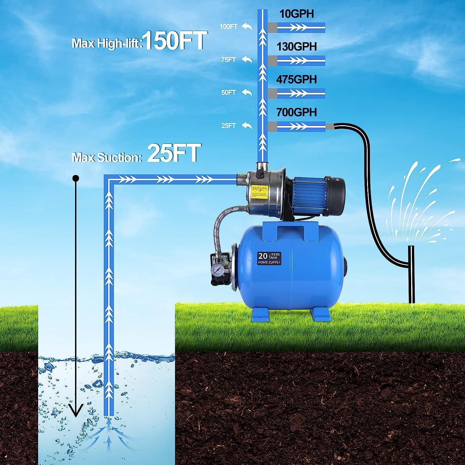 1.6HP Shallow Well Pump with Pressure Tank 1268 GPH Stainless Steel Jet Pump Transfer Drainage Booster Pump Garden Sprinkler System Water Pump for Home Garden Lawn Irrigation - Image 6