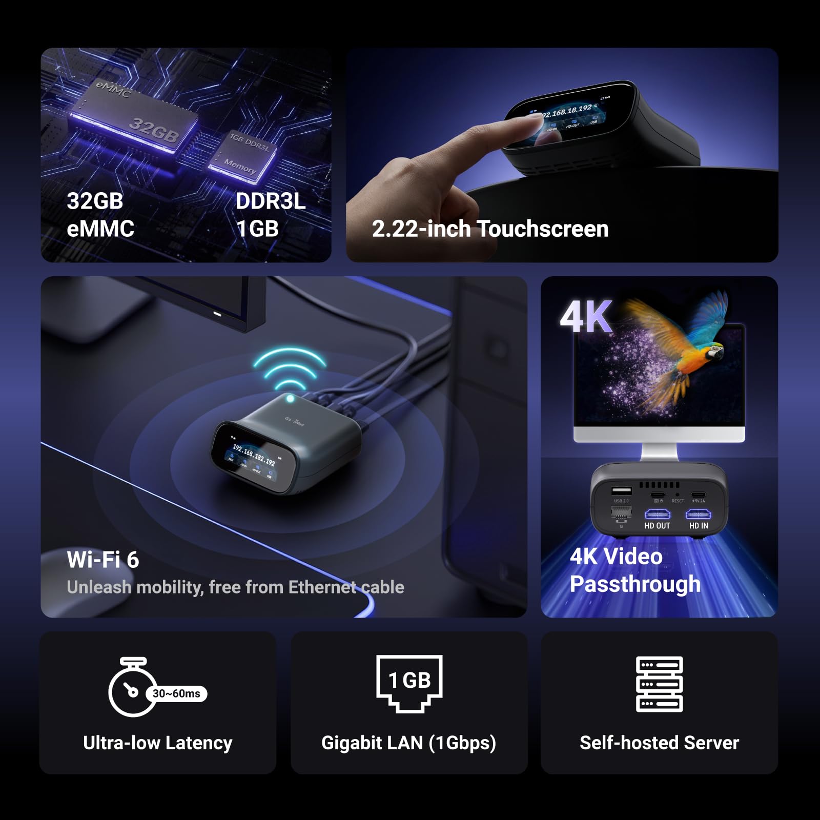 GL.iNet GL-RM10 Comet Pro Remote KVM Over Wi-Fi 6 Dual Band 4K Passthrough Dual Band Wi-Fi 6 KVM, 4K@30FPS passthrough, two-way audio, 2.22 inch touchscreen, 32GB eMMC, Tailscale built in - Image 2