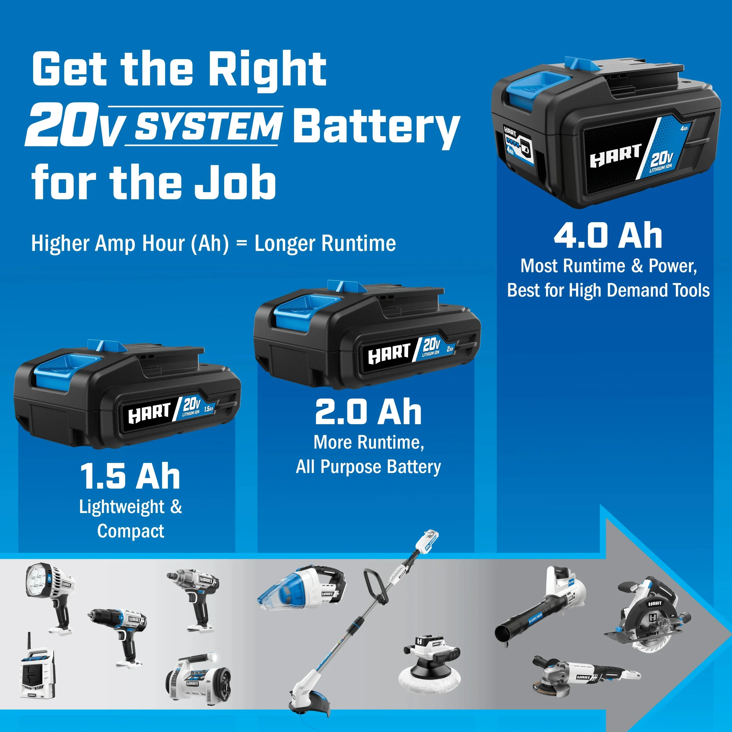HART 20V Lithium-Ion 4.0Ah Battery And Charger Kit - Image 8