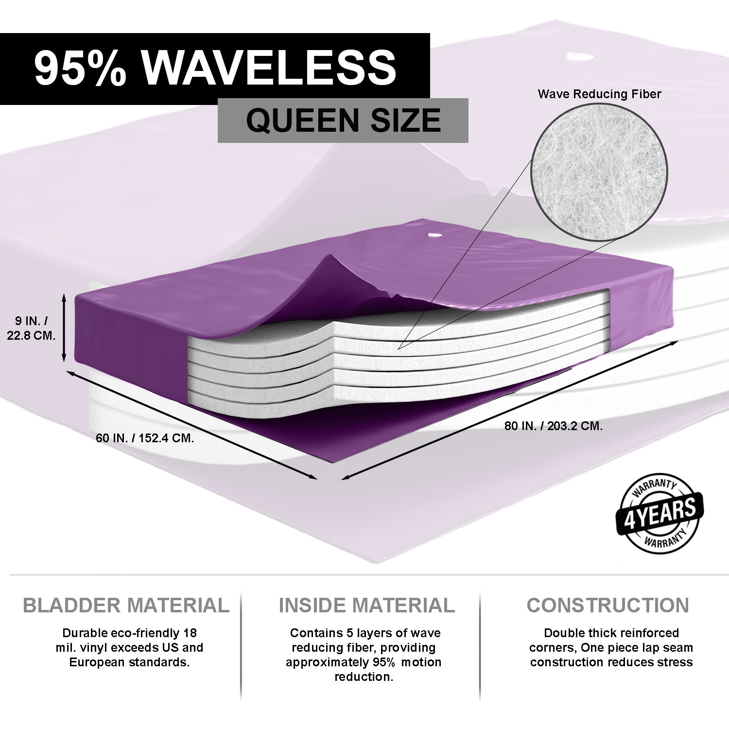 Boyd Sleep Blue Magic - Waveless 95 Percent Hardside Water Bed Mattress -Contains Five Wave Reducing Fiber Layers - Bladder Corners are Reinforced -18ml Smooth Vinyl -Frame Not Included - Queen Size - Image 4