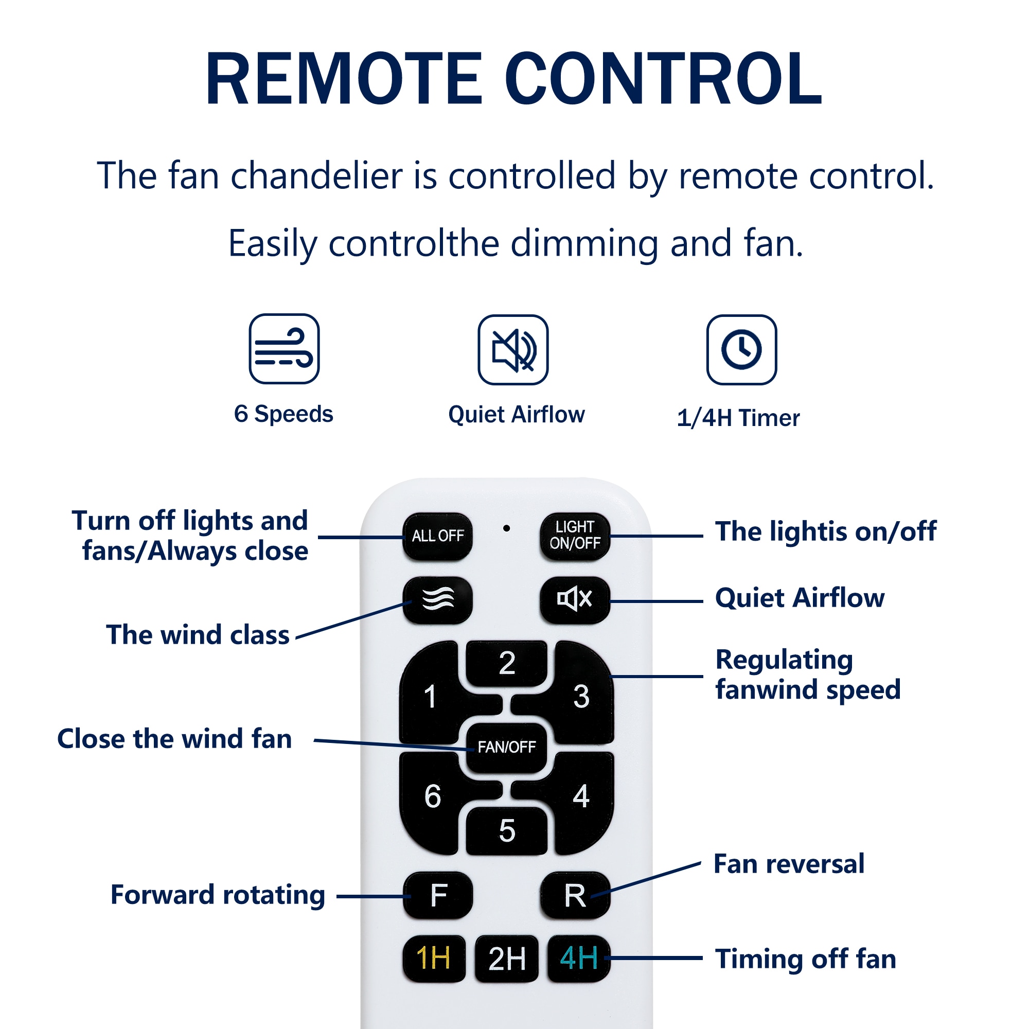 LUXEYARD 52in Ceiling Fan with Lights Quiet DC Motor 3 ABS Blade Ceiling Fans 6 Speed Levels Reversible Ceiling Fan for Patio Living Room Bedroom Office Matte Black Walnut - Image 7