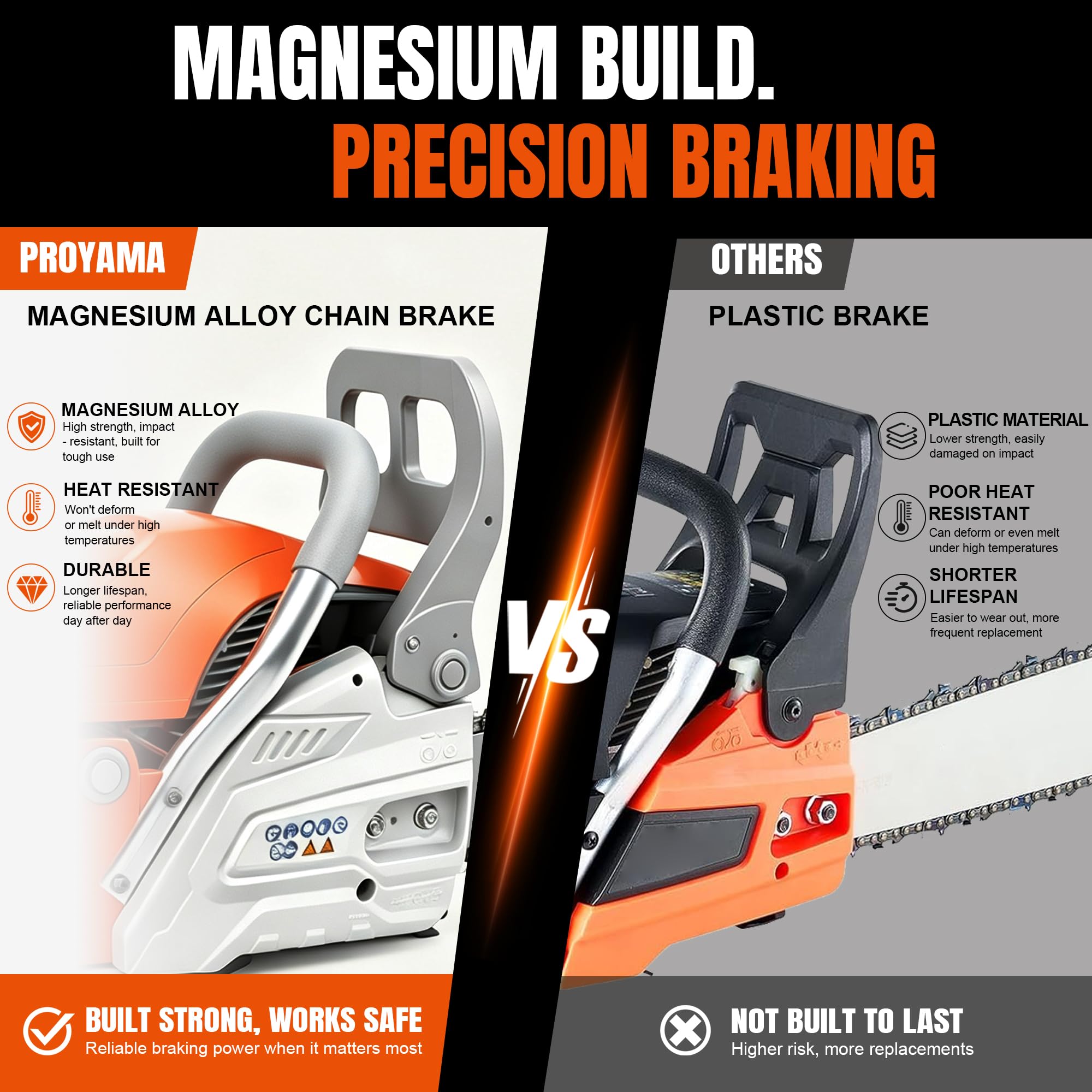 PROYAMA 68CC Gas Powered Chainsaw, 24 Inch 20 Inch Top Handle Chain Saw 4.5HP 2-Cycle Handheld Cordless Easy Start Motosierra De Gasolina for Wood Cutting, Tree Trimming and Land Clearing - Image 3