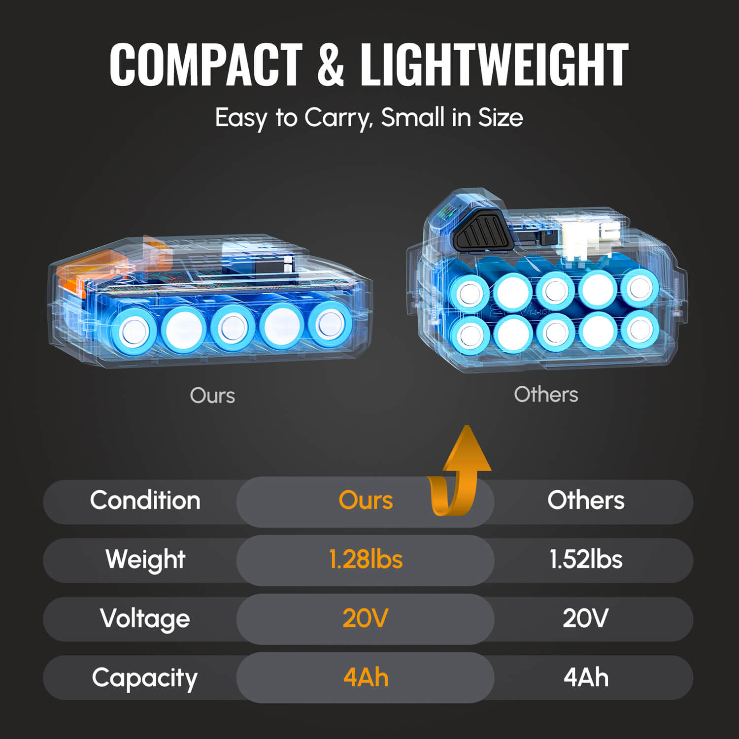 WORKPROX 20V 4.0Ah Li-Ion Battery with USB-C Fast Charge & LED Display - Image 7