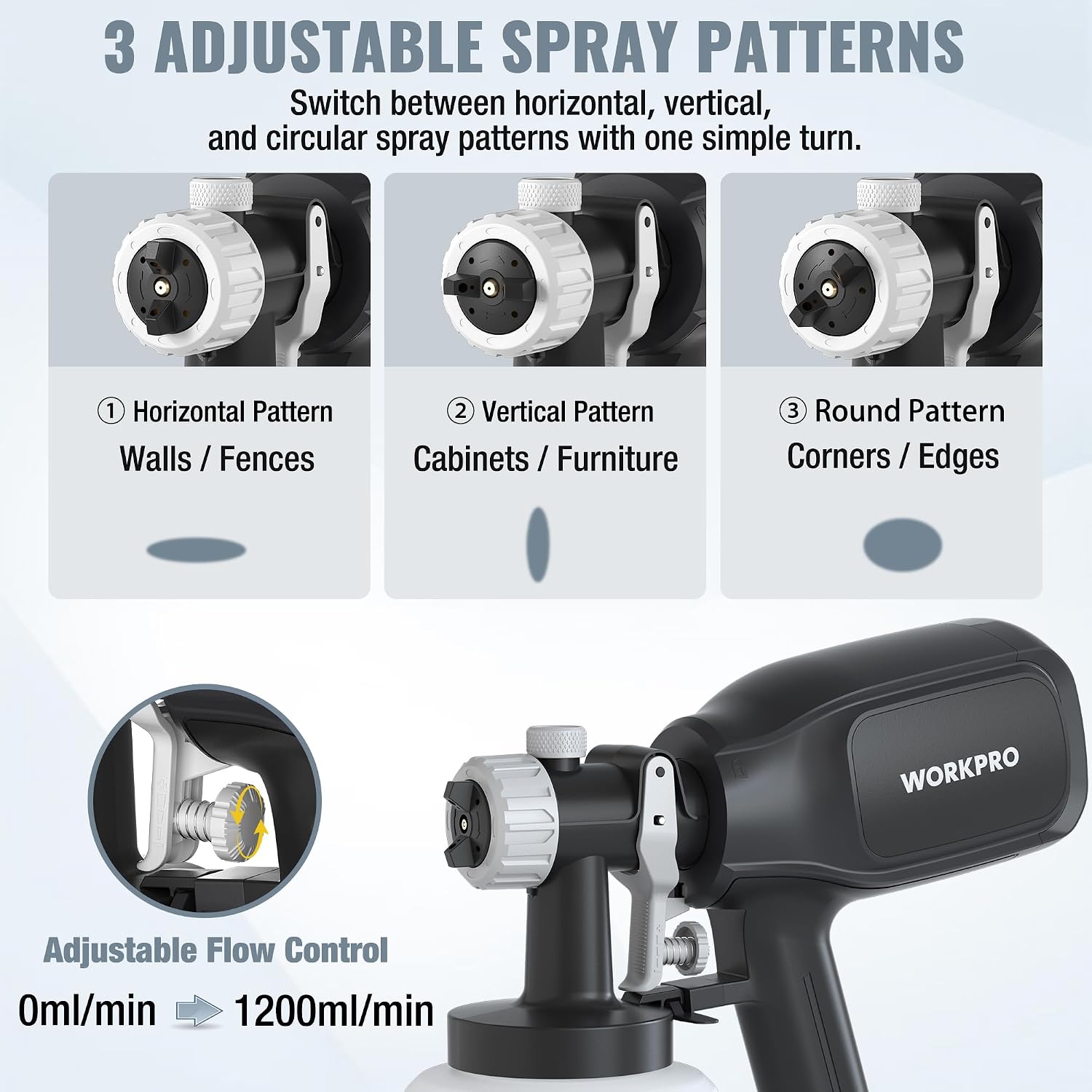 WORKPRO Paint Sprayer, 800W HVLP Spray Gun with 4 Nozzles & 3 Patterns | Large 1300ml Container, Adjustable Flow Control, Easy to Clean, for Furniture, Cabinets, Walls, Fences, Doors & DIY Projects - Image 2